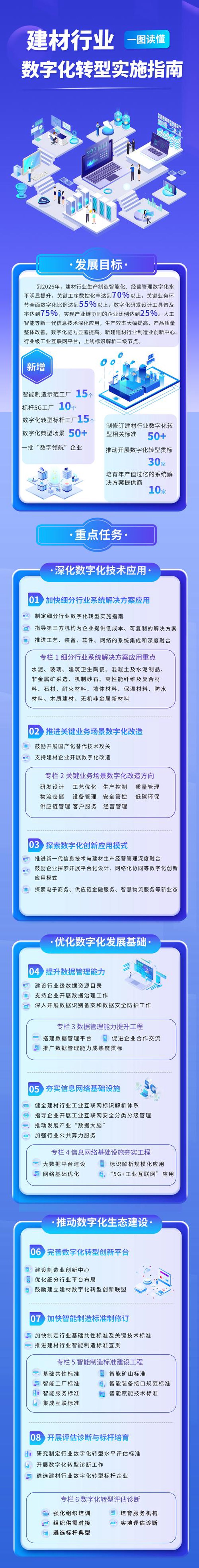 企业网站建设:推动数字化转型的力量