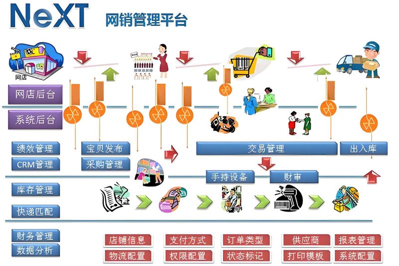小程序定制:开启企业数字化转型新篇章